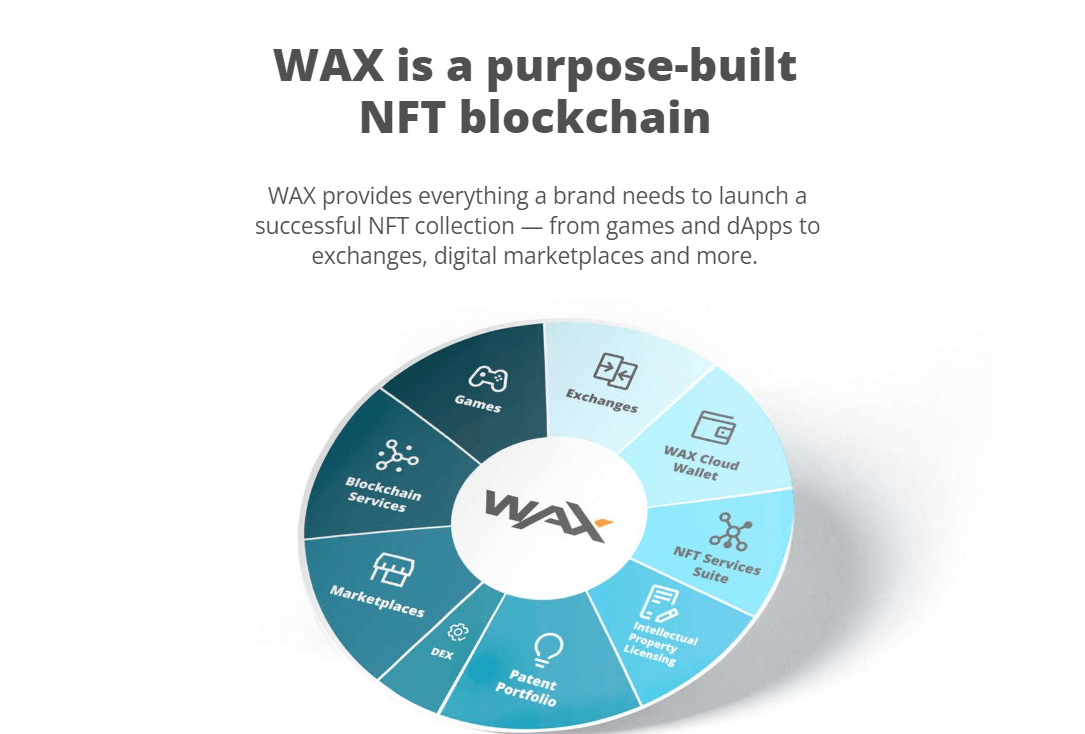 wax blockchain