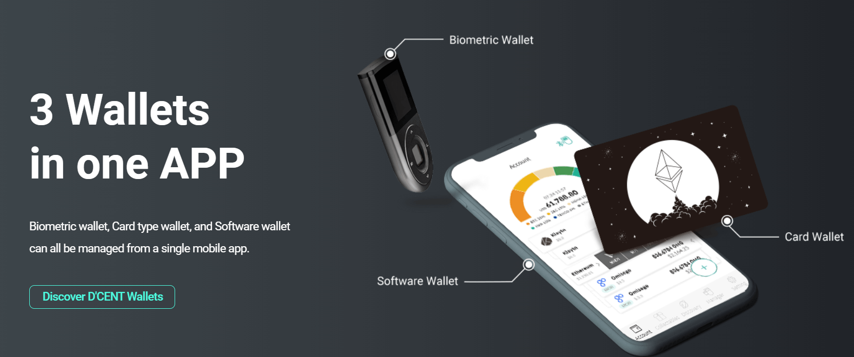 D'CENT Biometric Wallet