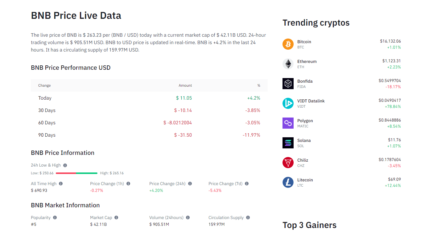 Binance coin (BNB) Price Predictions
