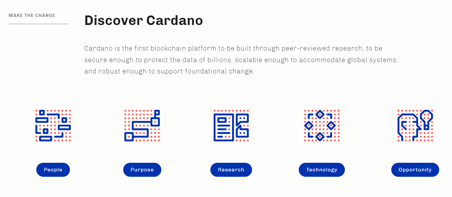 Cardano crypto