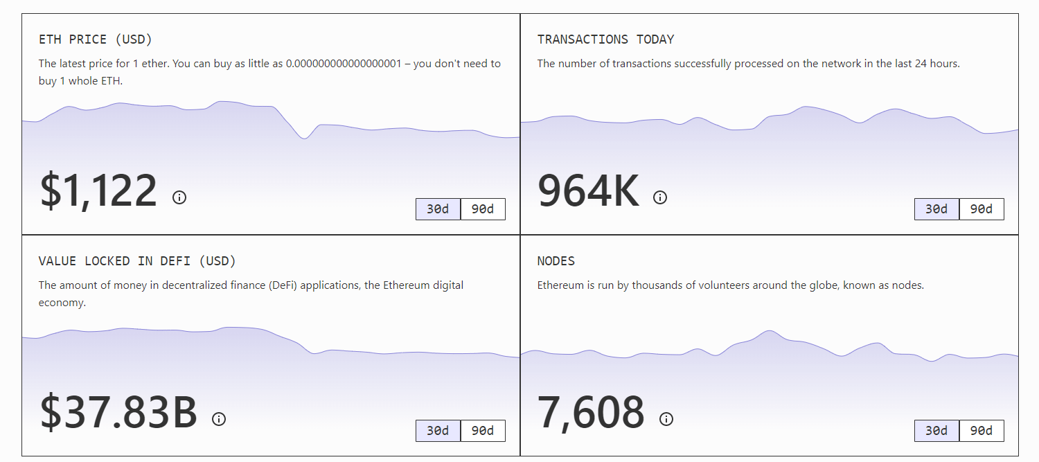 Ethereum Price Prediction