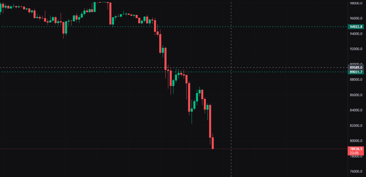 why bitcoin is falling
