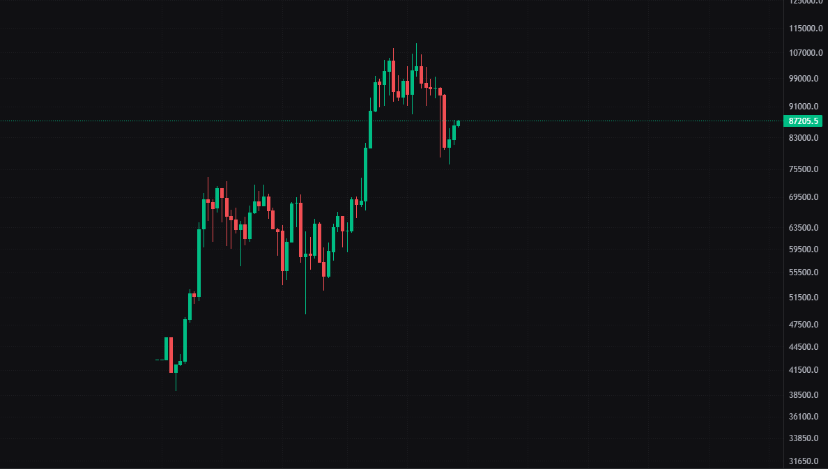 bitcoin price prediction