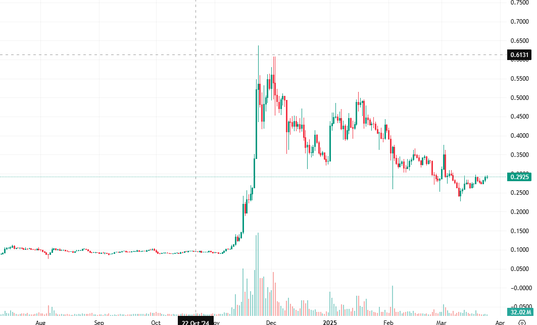 XLM Price Prediction