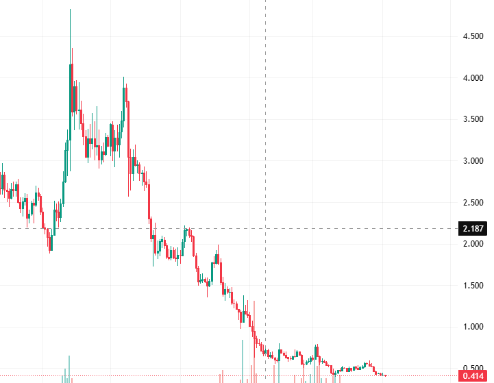 Dogwifhat (WIF) Price Prediction 2025