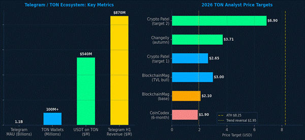 ton price prediction 2026