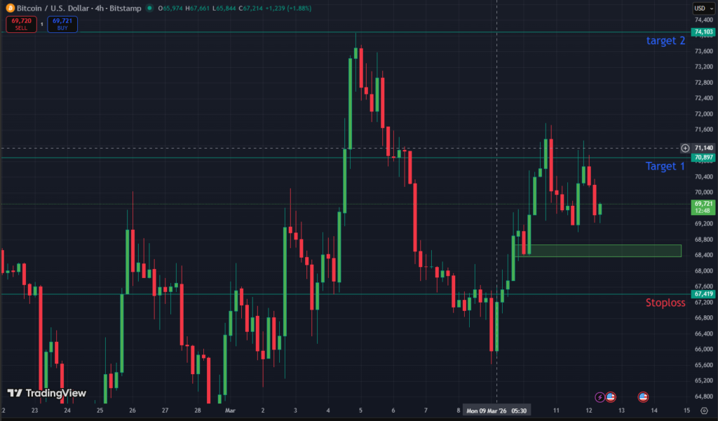 Bitcoin price prediction March 12, 2026