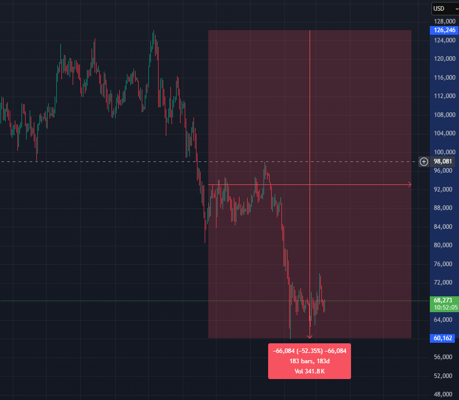 bitcoin price prediction april 2026
