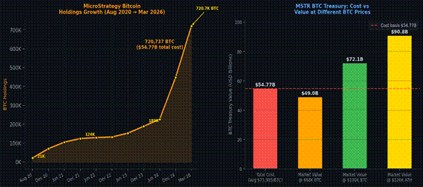 microstrategy bitcoin