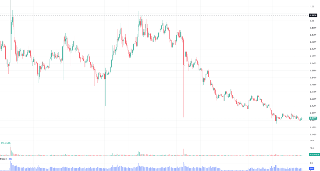Cardano ADA Price Prediction 2026