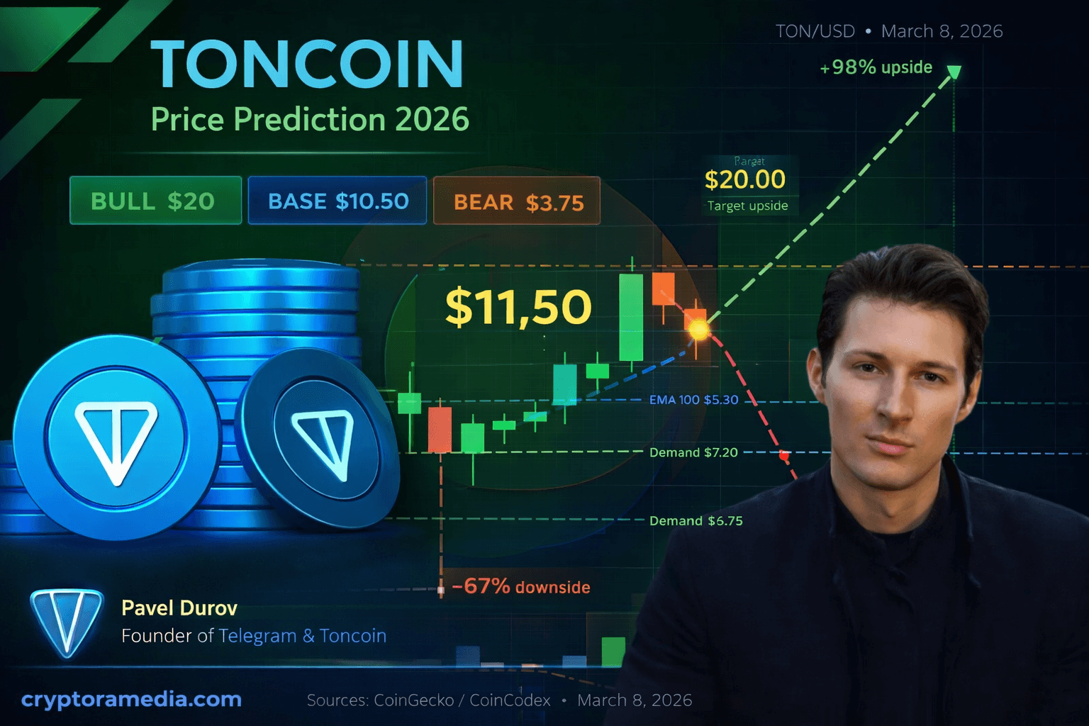 Toncoin (TON) Price Prediction 2026: Telegram’s Crypto – Big Year Ahead?