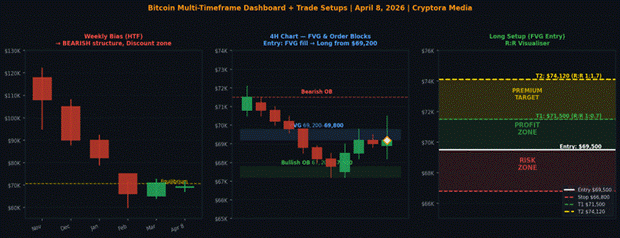 bitcoin price prediction april 8 2026