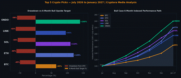 Top 5 Crypto Coins to Watch for the Next 6 Months 